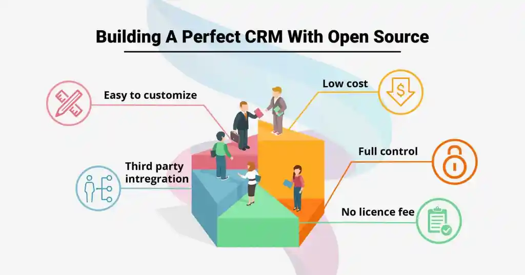 Building a perfect CRM with open source