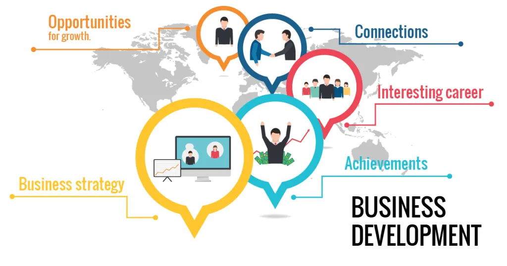 Business Development Tactics in a Nutshell
