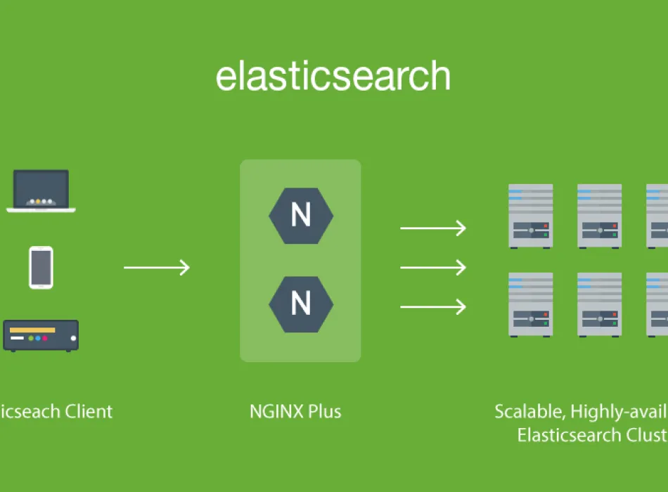 Elasticsearch Enhance Ecommerce Conversion