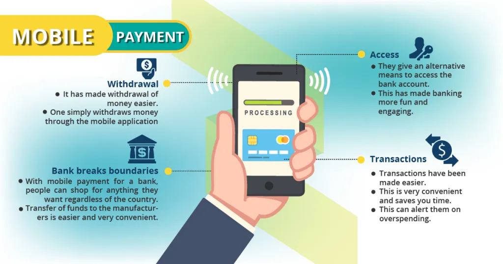 How Mobile Payments Have Revolutionized The Banking Industry