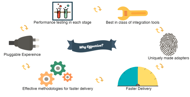 Travel API Integration boost Hospitality and Travel Industry