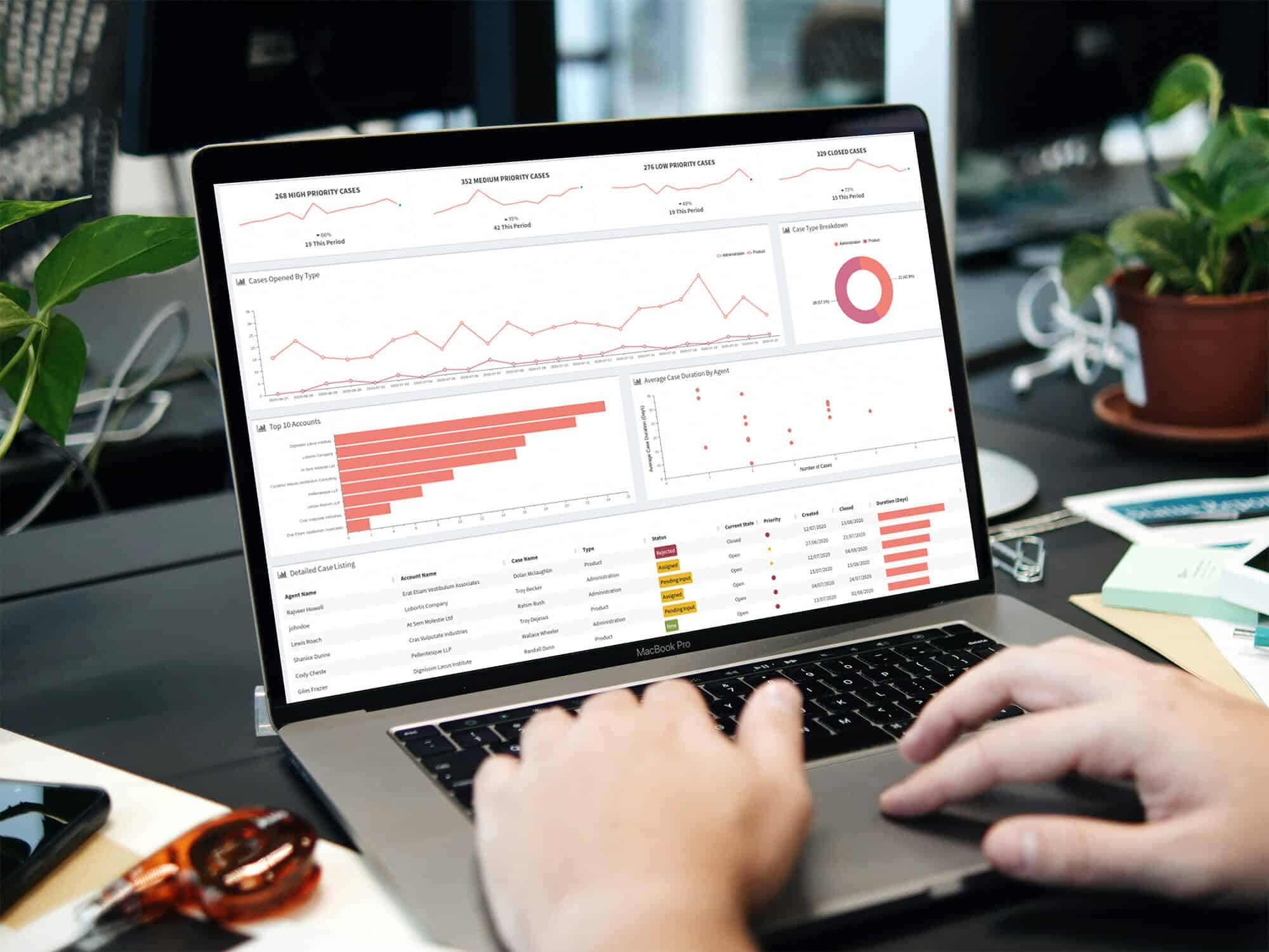 SuiteCRM implementation and KYC automation for investment bank by Redian Software