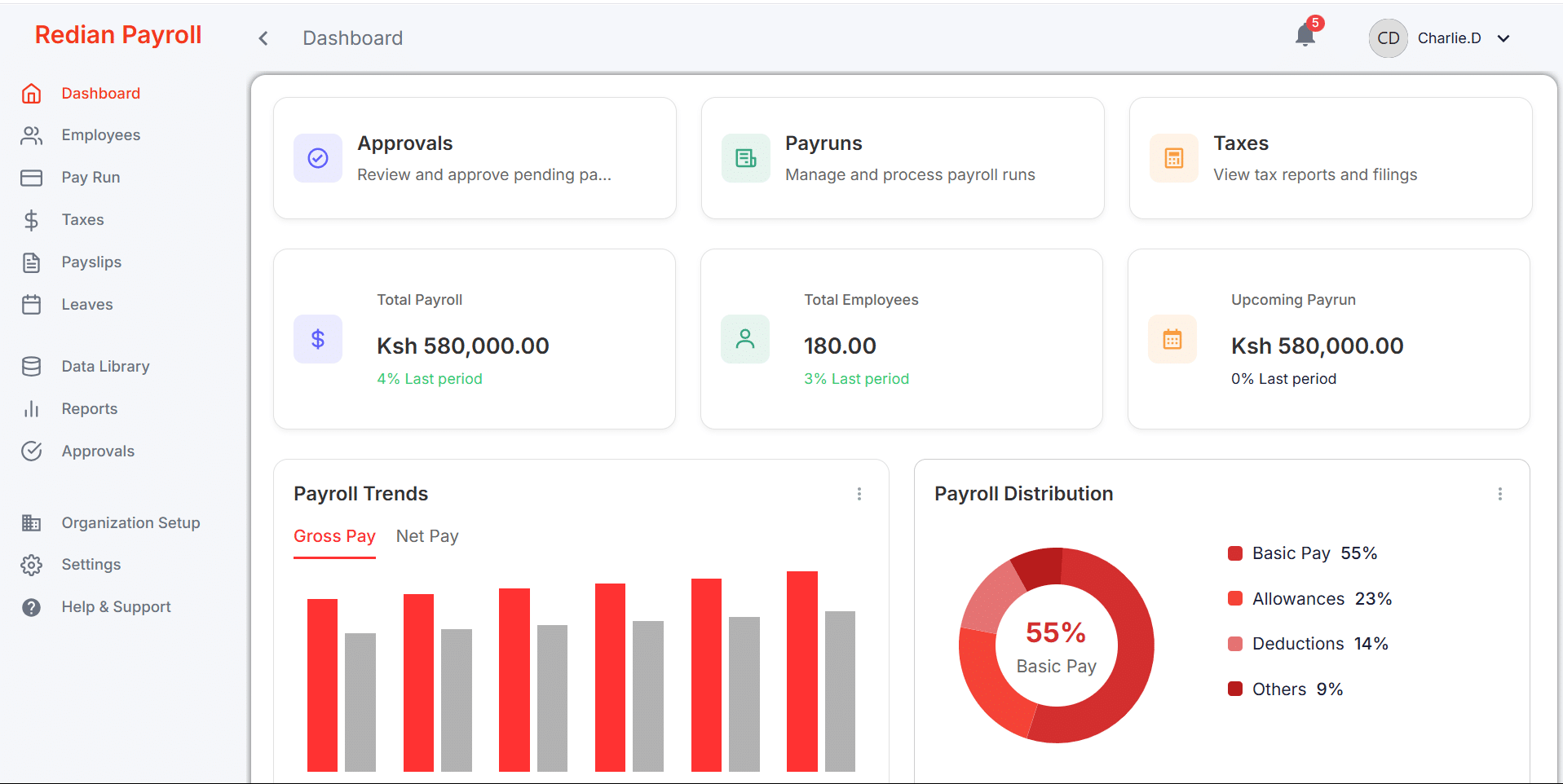 Interface of Redian Payroll featuring Zoho Payroll functionalities, presented at Zoholics Kenya.